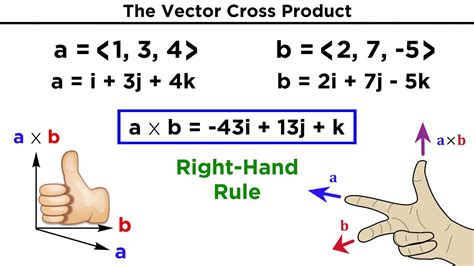The Vector Cross Product Youtube