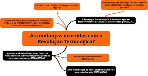 Quais Foram As Mudanças