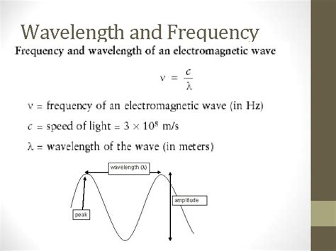 Electromagnetic Spectrum Calculations Using Plancks Constant