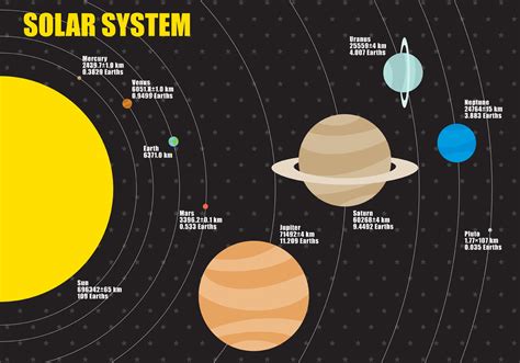 Planets Sizes Infographic Vector 94799 Vector Art At Vecteezy