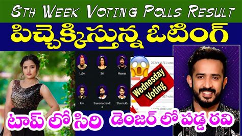 Bigg Boss 5 Telugu 8th Week Voting Polls Result Week 8 Voting Polls