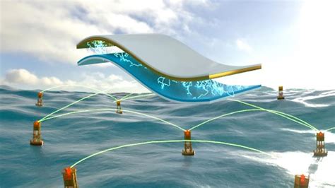 Triboelectric Nanogenerators Harvesting Energy From Ocean Waves