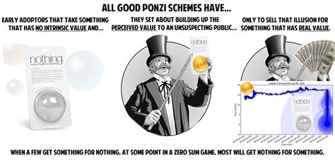 Newspaper articles predicting hyperinflation and even the complete collapse of the fiat currency however, such a collapse has not happened. The BitCon | Don't Tread On Me
