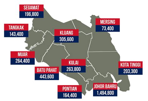 Etnik bumiputera yang menjadi etnik paling banyak di negeri jiran tersebut, sebanyak 21 juta jiwa lebih. Maklumat Asas Negeri Johor - Laman Web Pelan Pertumbuhan ...