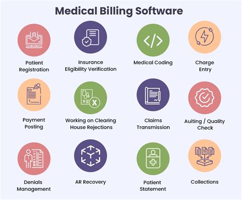 Can Medical Billing Software Improve Patient Payment Outcomes Itech