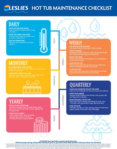 Leslie S Hot Tub Maintenance Checklist