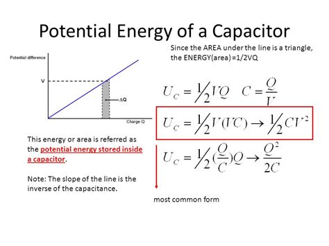 ☑ Energy In A Capacitor Formula