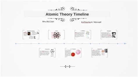 Atomic Theory Timeline By Kadashia Maxwell