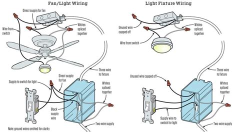 Replacing A Ceiling Fan Light With A Regular Light Fixture Jlc Online