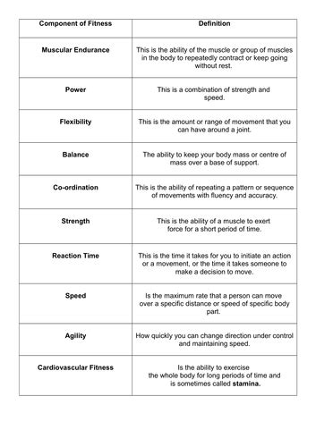Gcse Pe Ocr 21 Components Of Fitness Teaching Resources