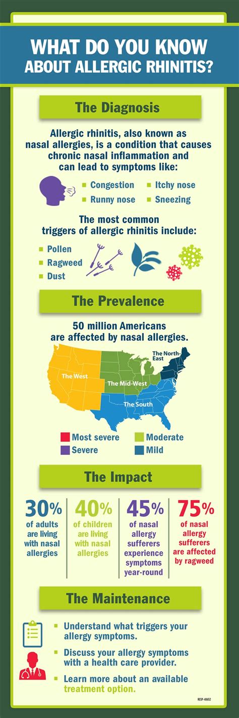 What Do You Know About Allergic Rhinitis Infographic Sponsor Old