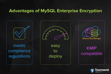 How Mysql Enterprise Transparent Data Encryption Works
