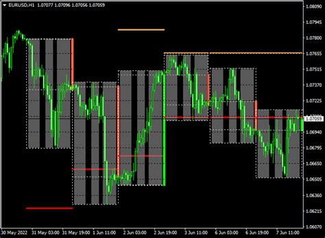 Day Candle Forex Indicator Mt4