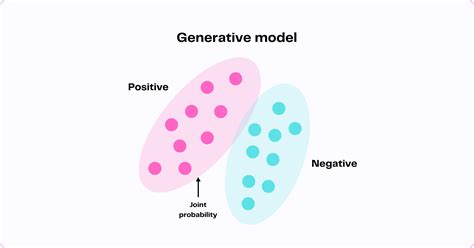 What Is Generative Ai A Comprehensive Guide For Everyone
