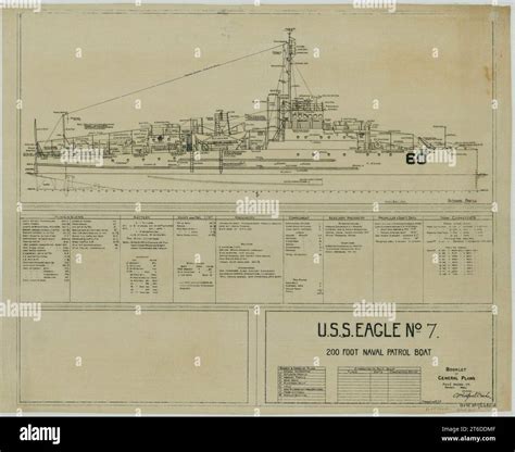 Uss Eagle 7 Pe 7 Booklet Of General Plans Outboard Profile