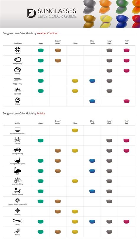 Sunglass Lens Tintcolor Guide More Info Knowledge Centerlens