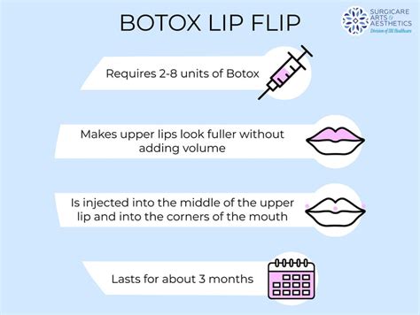 Botox Lip Flip Most Frequently Asked Questions