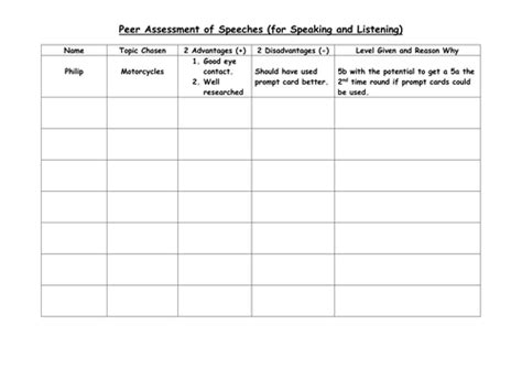 Peer Assessment Grid For Speaking And Listening Teaching Resources