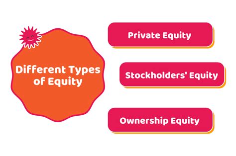 What Is Equity Definition Formula And Importance Cruseburke