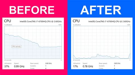 How To Boost Cpu Speed Or Processor Performance In Windows 10 And 11