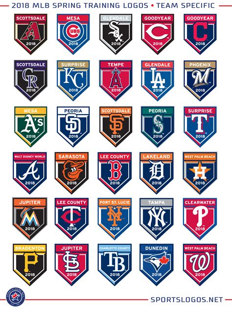 Major league baseball is an american professional baseball organization and the oldest of the major professional sports leagues in the unite. 2018 MLB Spring Training Logos Team Specific | Chris ...