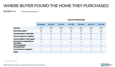 5 Tips For Reaching New Home Buyers In 2022 Seo