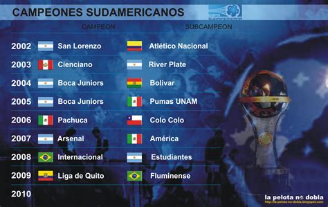 The 2021 copa conmebol sudamericana is the 20th edition of the conmebol sudamericana (also referred to as the copa sudamericana, or portuguese: LA PELOTA NO DOBLA: Todos los campeones de la Copa ...