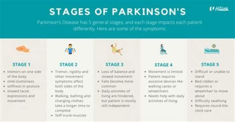 Understanding Parkinsons Disease Stages Risk Factors And More Ntuc