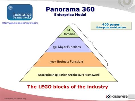 Check spelling or type a new query. Insurance Framework's Panorama 360 & Casewise