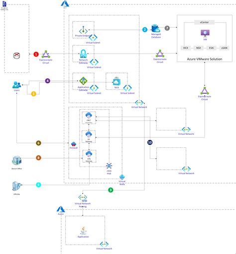 Create A Solution Network Architecture Diagram Using Vrogue Co