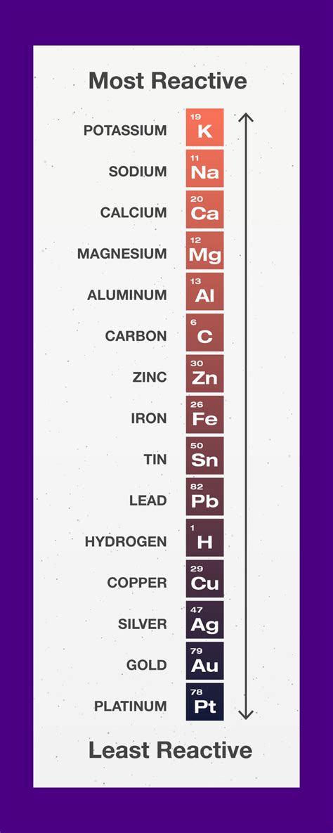 Periodic Table Of Elements Heavy Metals Periodic Table Timeline My Xxx Hot Girl
