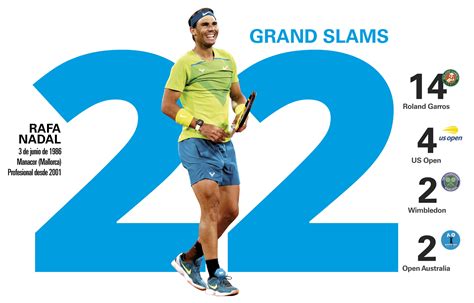 Rafa Nadal 22 Grand Slams Récord