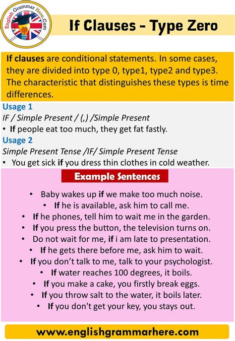 English Conditional Sentences If Clauses Type 0 Zero Conditional If