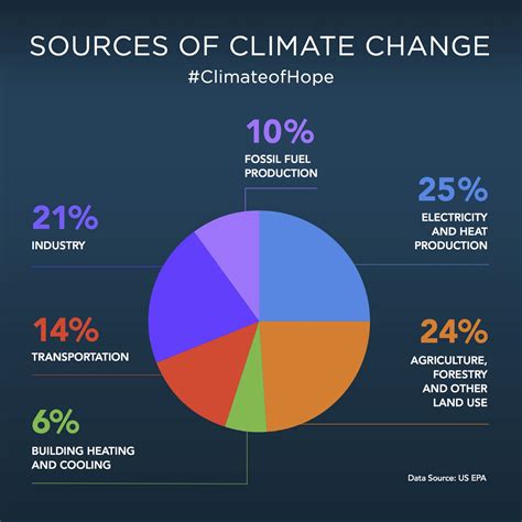 We did not find results for: Six Reasons to Be Hopeful About Climate Change - Mike ...