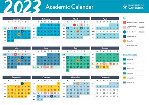 Academic Calendar | University of Canberra