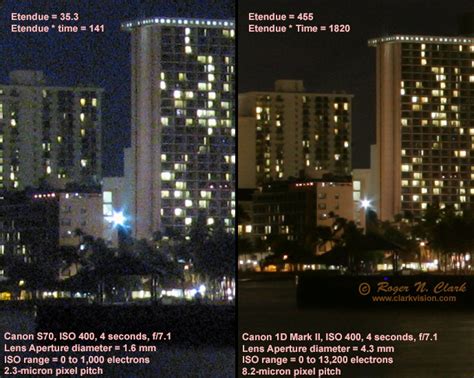 Does Pixel Size Matter 2 Examples A Night Scene