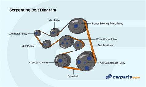 Car Belt Diagram Ac
