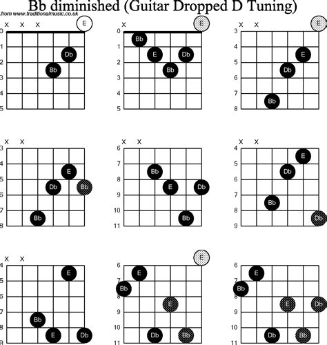 Chord Diagrams For Dropped D Guitardadgbe Bb Diminished