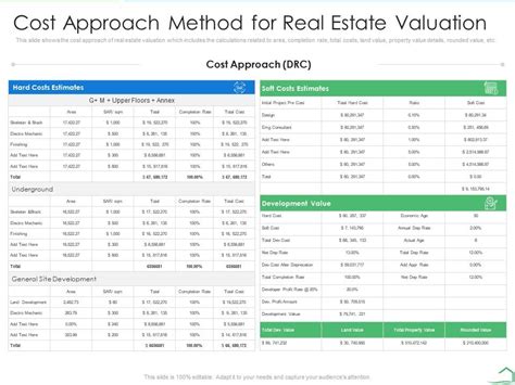 Cost Approach Method For Real Estate Valuation Steps Land Valuation
