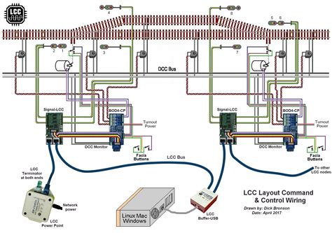 Each network diagram includes a description of the pros and cons of that particular layout and tips for building it. Wiring Diagram For Digitrax Dcc Lighting
