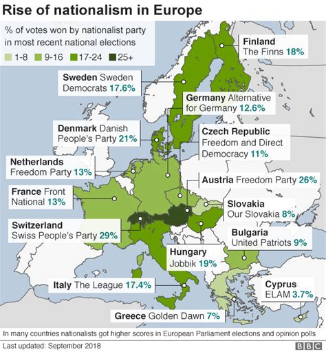 Europe And Nationalism A Country By Country Guide Bbc News