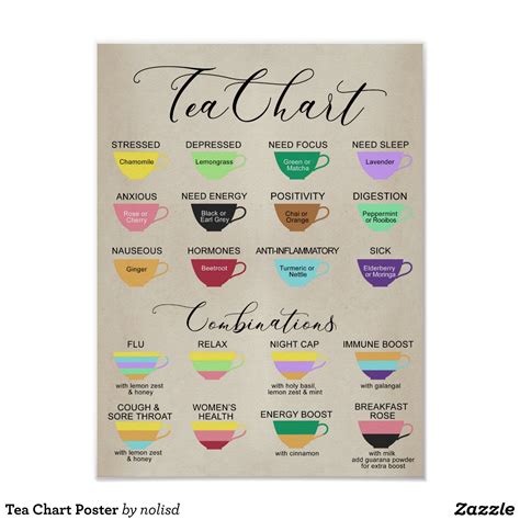 Tea Chart Poster In 2021 Tea Benefits Tea Tea Blends