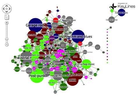 Hands On Graph Visualization Keylines Neo4j Cambridge Intelligence