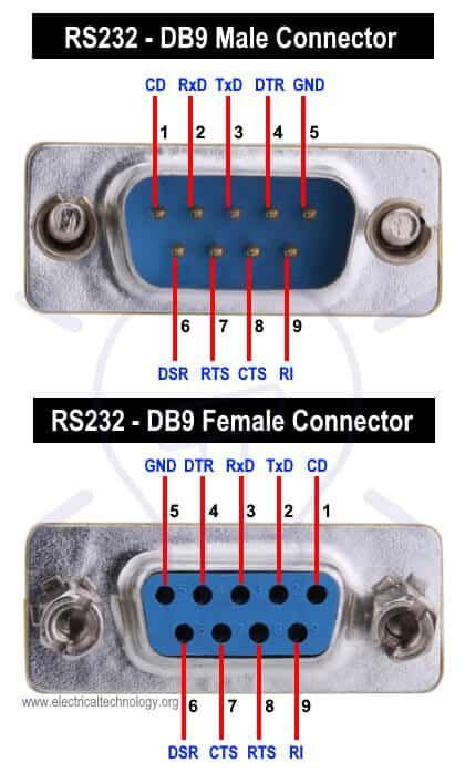 Rs232 Wiring Diagram Male Female