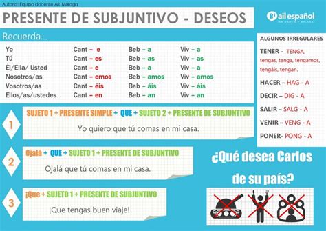 Presente De Subjuntivo Deseos Spanish Language School Spanish