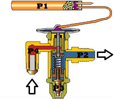 How to check superheat on txv. Guide to Thermostatic Expansion Valves (TXV)