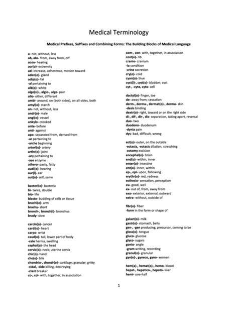 Printable Medical Terminology Chart