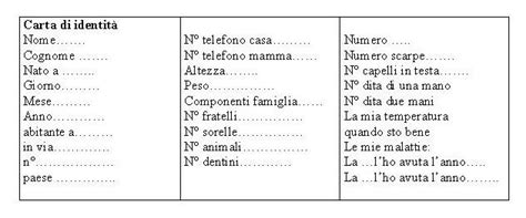 La carta d'identità elettronica 2020 ha sostituito definitivamente il vecchio documento cartaceo in tutti i comuni italiani. Nuova pagina 1