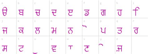 Punjabi Typewriter Engravedpunjabi Fontsforeign Language Fontstruetype