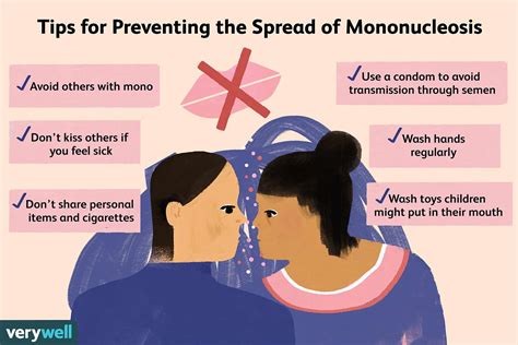 How To Prevent The Transmission Of Mononucleosis